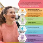 Health & Her Multivitamin for Women Taking Hormonal Contraception 30s - Image 4