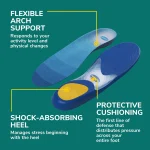 Dr. Scholl's Prevent Pain Protective Insoles - Image 3